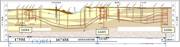 LG05站剖面示意圖 
