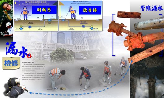 聽音測漏與漏水修理