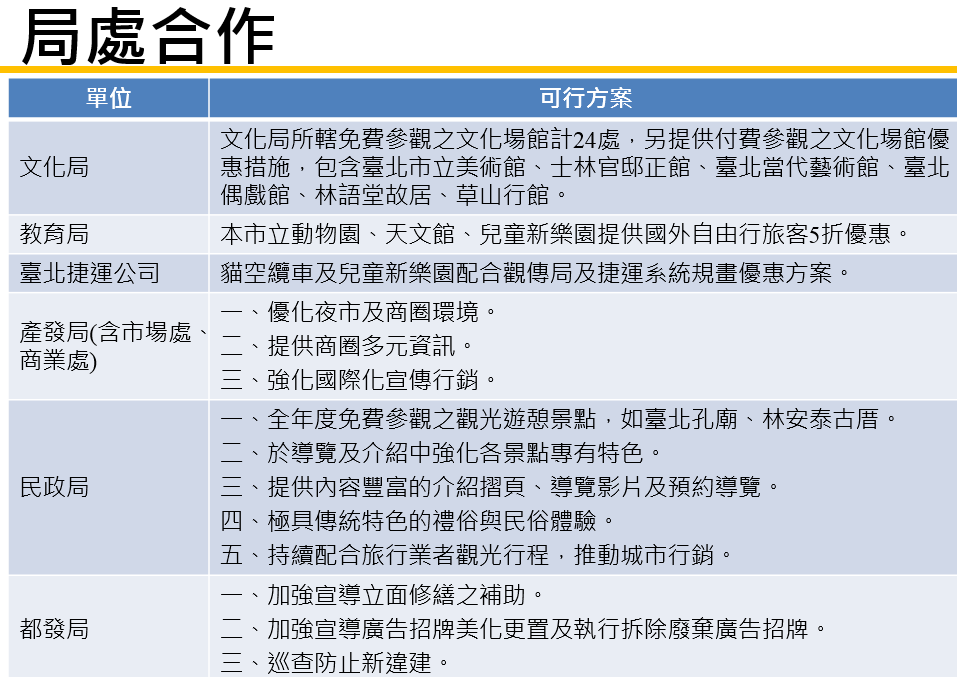 表3臺北市觀傳局針對不同國內外市場規劃推廣內容