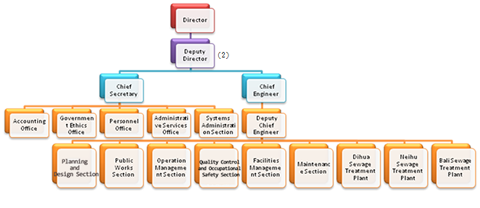 structure png of Organizations