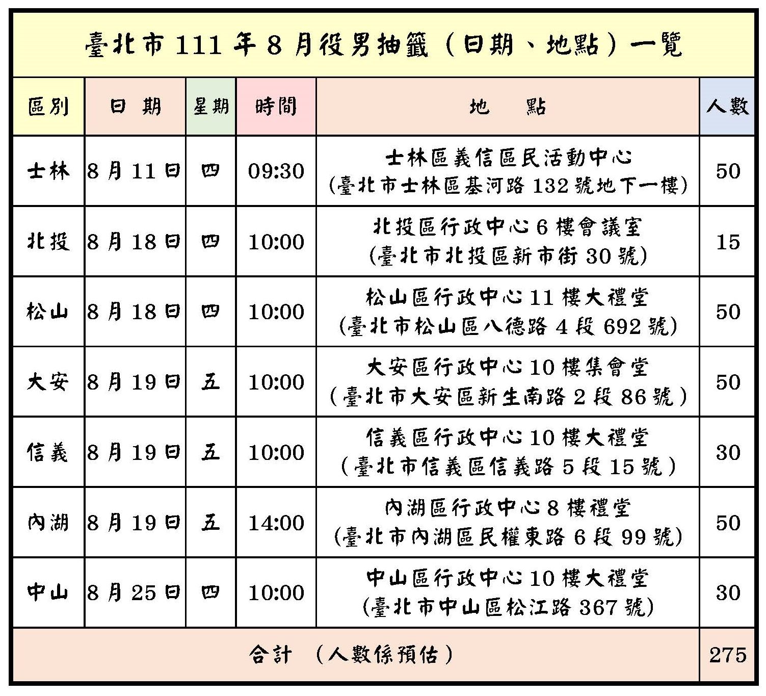 臺北市111年8月役男抽籤（日期、地點）一覽圖