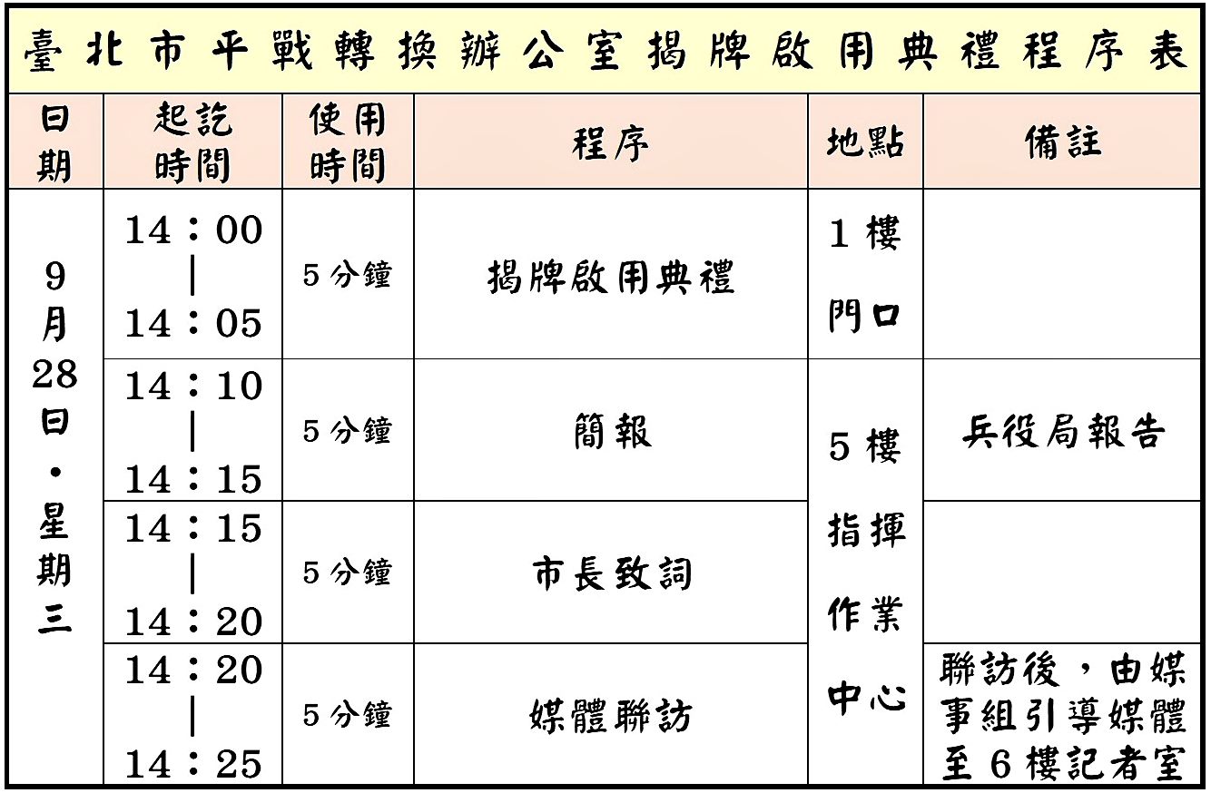 臺北市平戰轉換辦公室揭牌啟用典禮程序圖