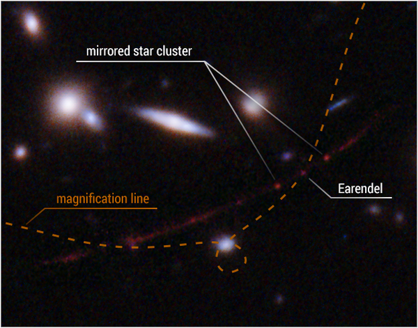 哈伯望遠鏡觀測到最遙遠的恆星！