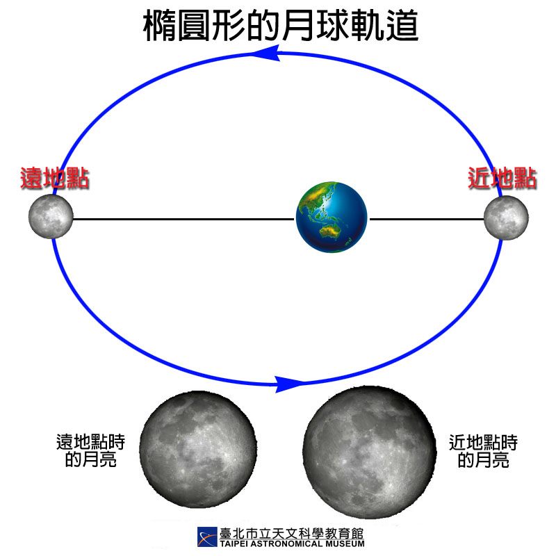 臺北市立天文科學教育館-天象預報-2022/06/14 超級月亮