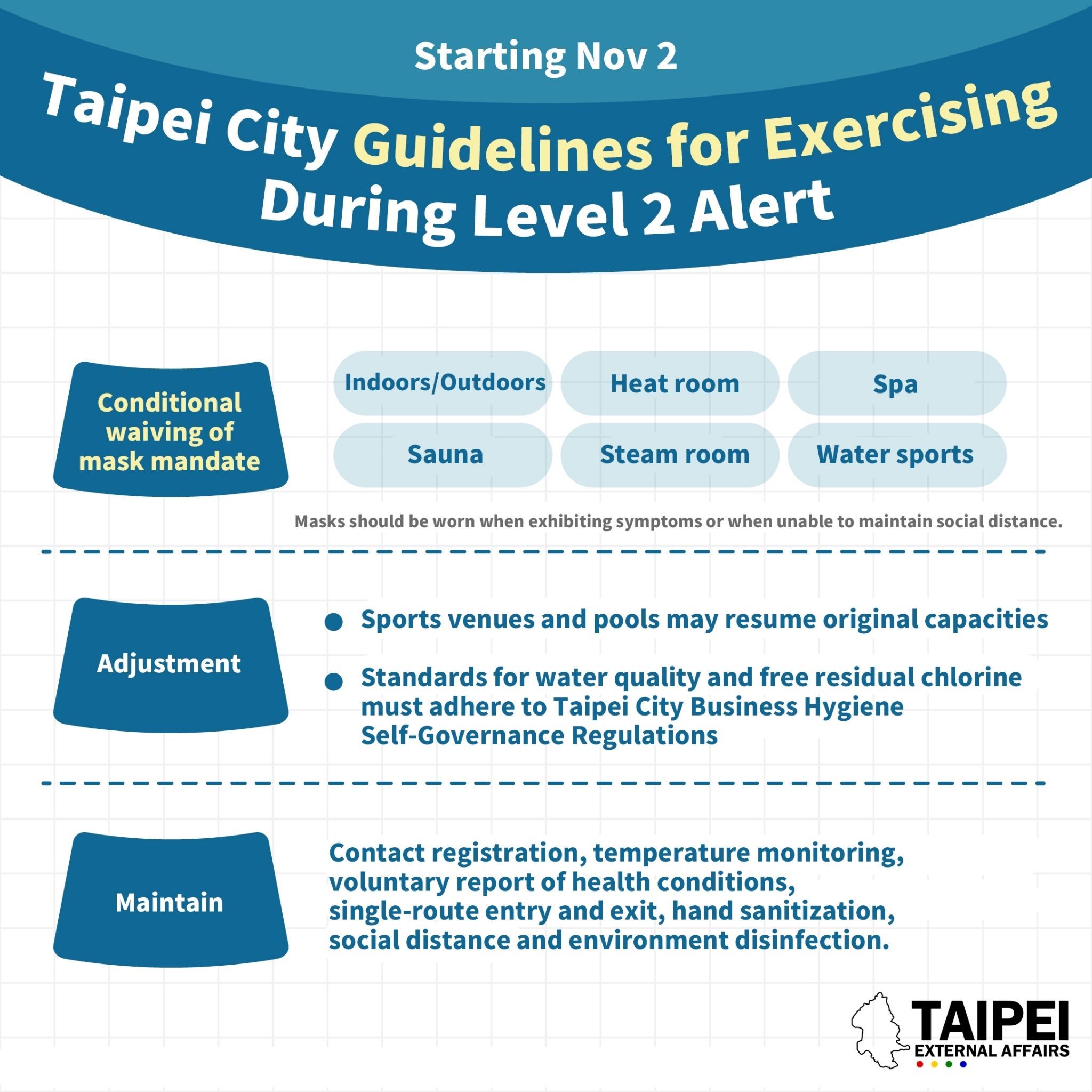 ​DOH: Taipei City’s COVID Update for November 1