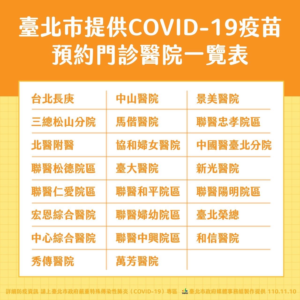 ​New Option for COVID Vaccination: 23 Hospitals to Offer Outpatient Service