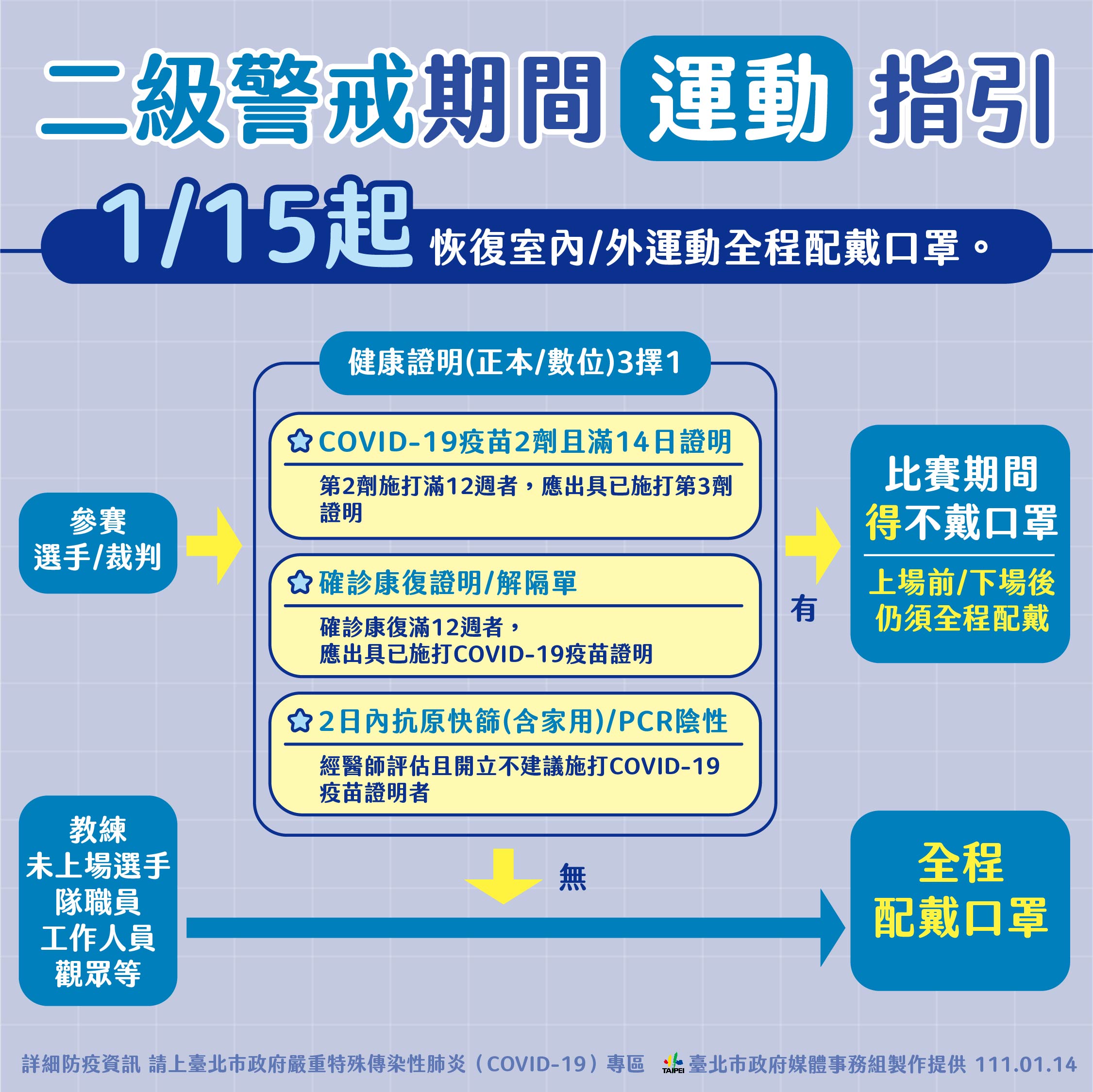 Poster on face mask regulations for exercising outdoor