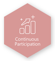 Continuous Participation