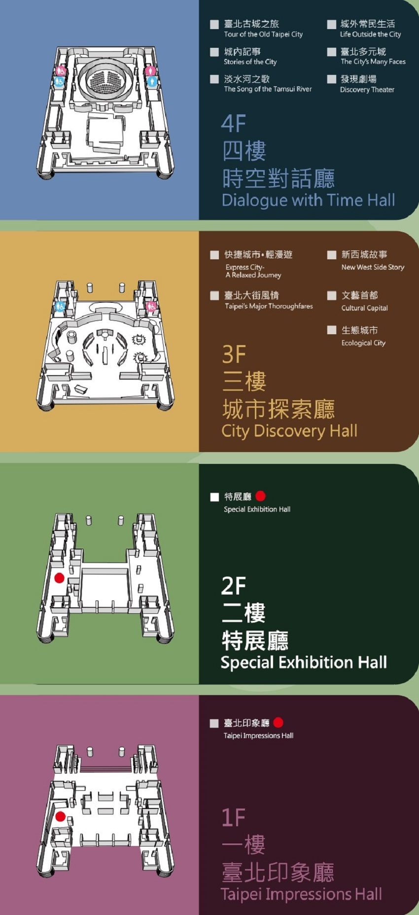 1F Taipei Impressions,2F Special Exhibition,3F City Discovery,4F Dialogue with Time